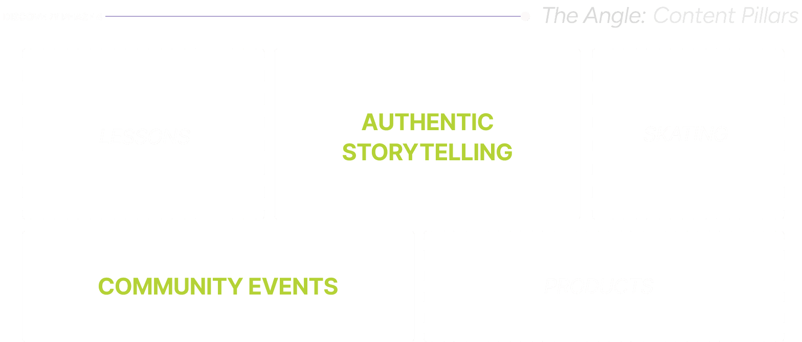 Creative Consulting Club Image 6